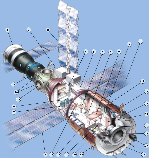 Mir base block diagram