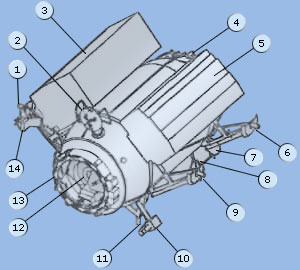 Docking Compartment diagram
