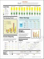 Future of the Environment