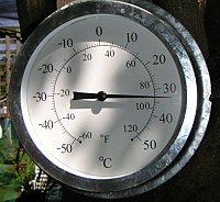 Temperature: 33 degrees Celsius